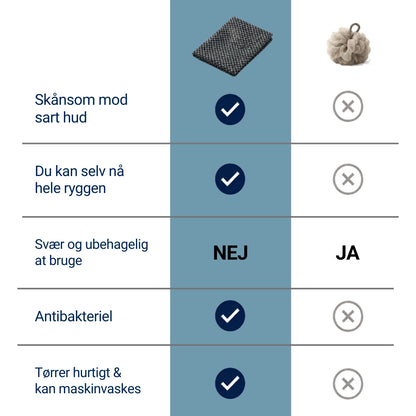 North Ritual™ - Eksfolierende Badehåndklæde